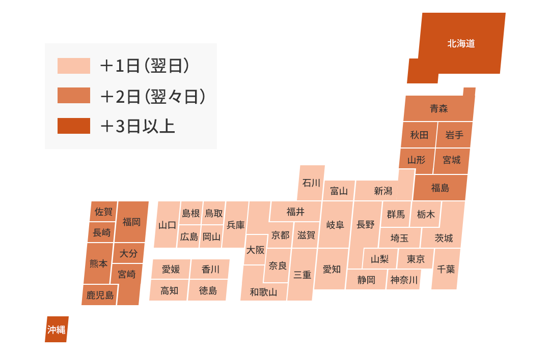 配送日数の目安